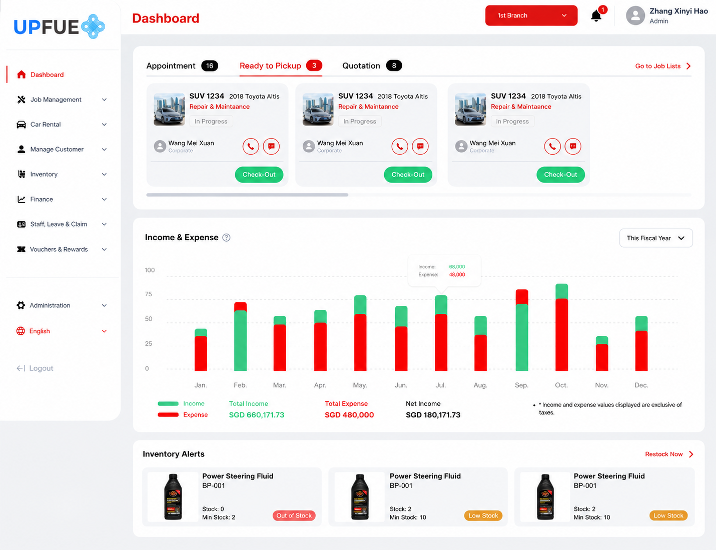 UPFUE WMS Dashboard